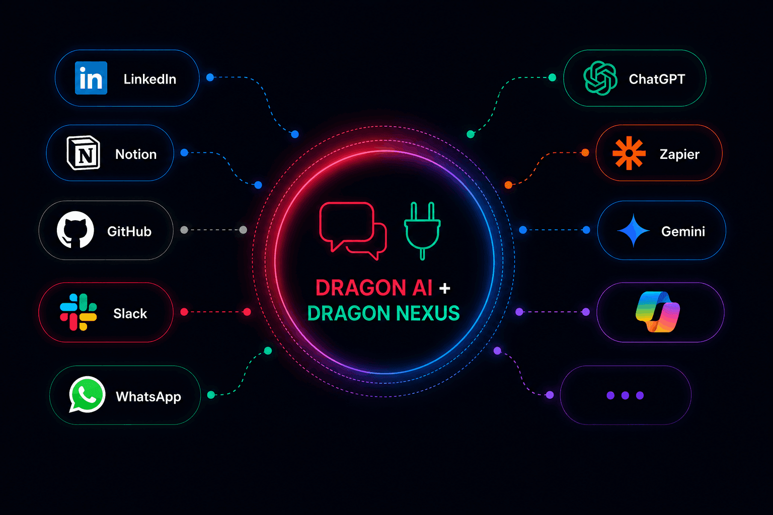 Dragon AI + Dragon Nexus