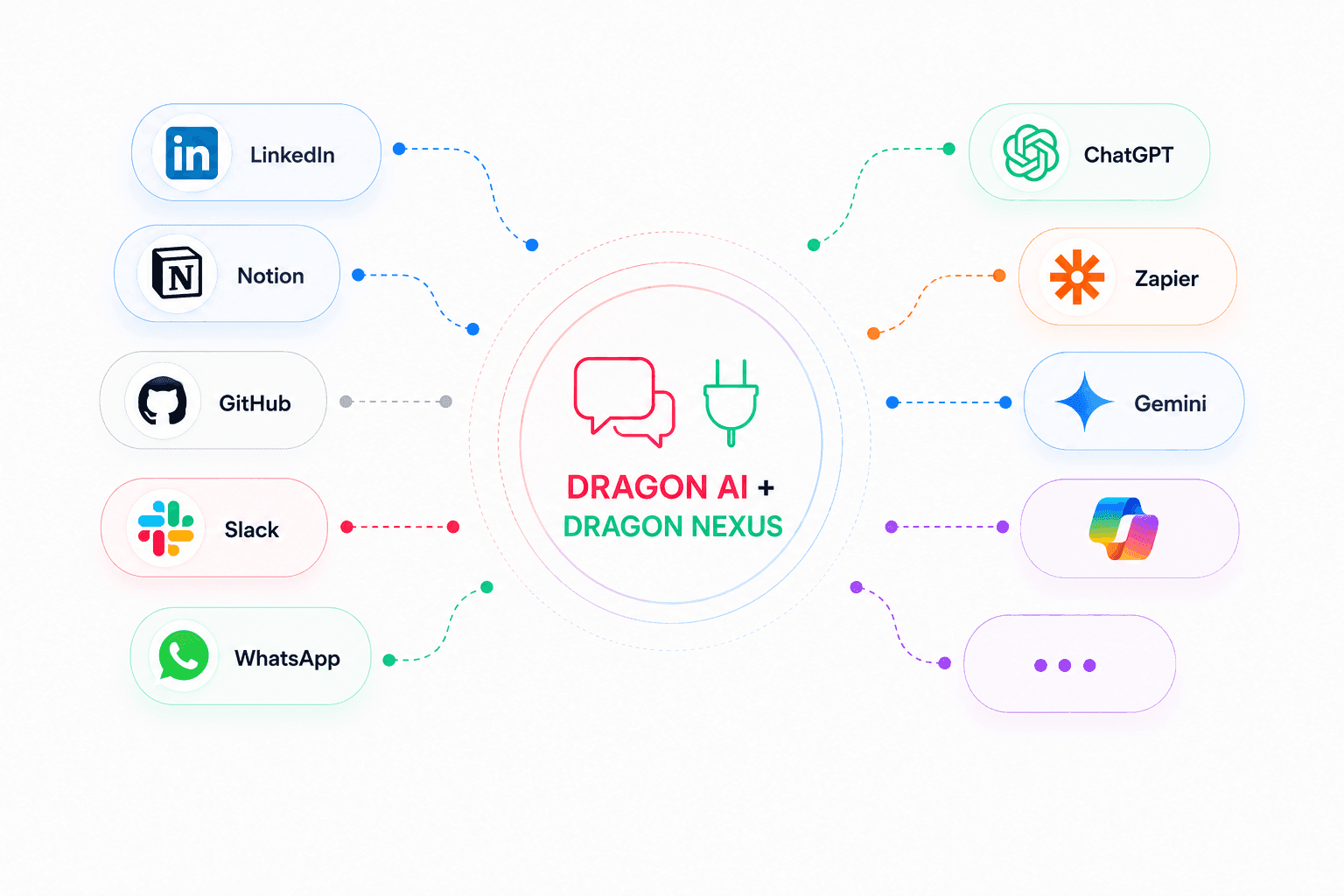 Dragon AI + Dragon Nexus